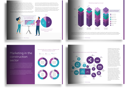 Pages of the Construction Manufacturers' Marketing Report 2022